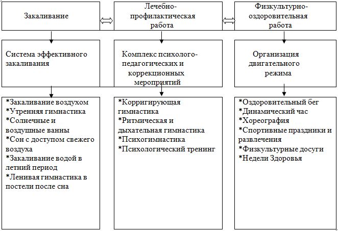 Курсовую Работу По Формирование Навыков Зож У Дошкольников